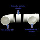Ramificație plastică tip "T" de Ø 125 mm